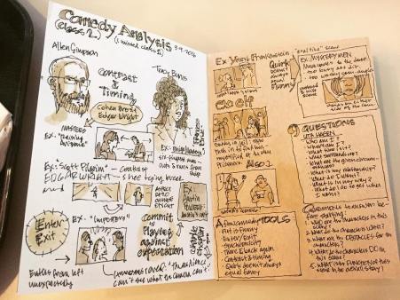 Sketch notes from a Comedy Analysis class